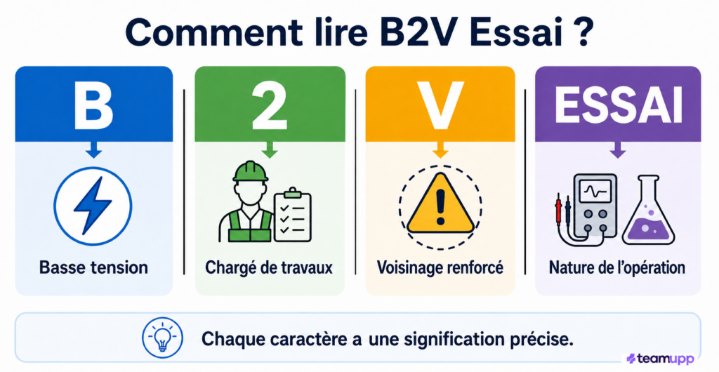 b2v essai