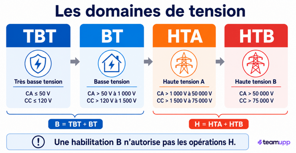 domaine tension